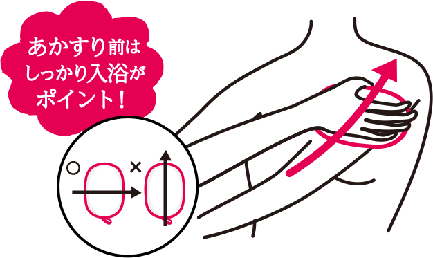 あかすり前はしっかり入浴がポイント!