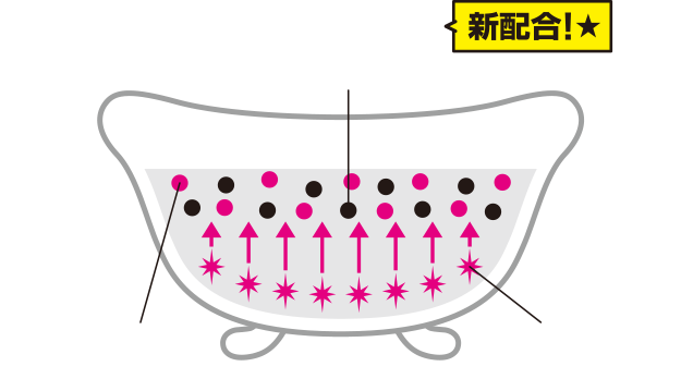 重炭酸・炭酸ガス・パチパチ炭酸